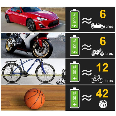 Image of Compressore Aria Portatile Senza Fili Ruote Penumatici Auto Moto Bici - Offershop.it