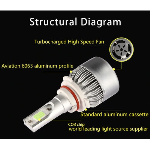 Coppia Lampade Luci Led H1 H3 H4 H7 H8 H9 H11 HB4 36W 7600LM 6000K Auto Moto - Offershop.it