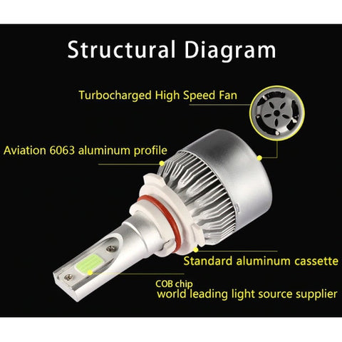 Image of Coppia Lampade Luci Led H1 H3 H4 H7 H8 H9 H11 HB4 36W 7600LM 6000K Auto Moto - Offershop.it